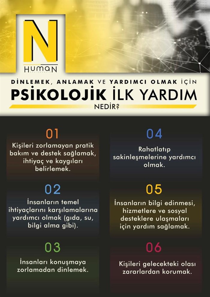 Psikolojik İlk Yardım